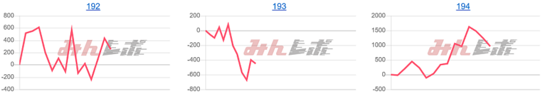 出玉スランプグラフ