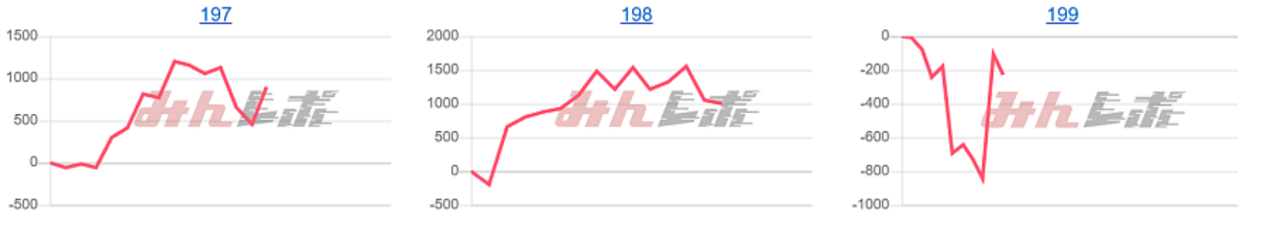 出玉スランプグラフ