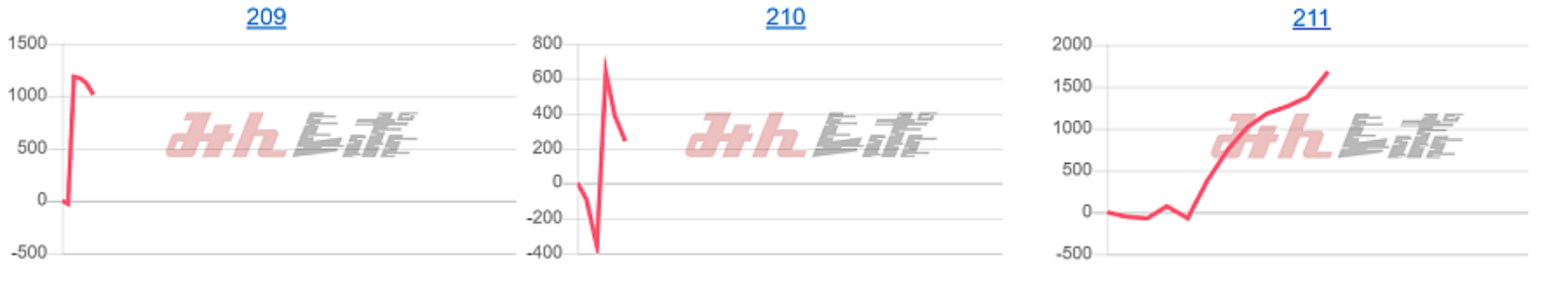 出玉スランプグラフ