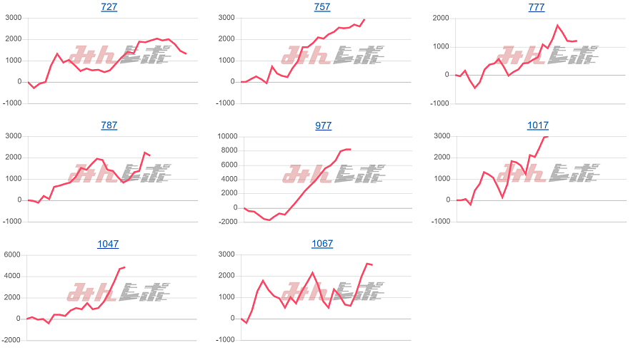 出玉スランプグラフ