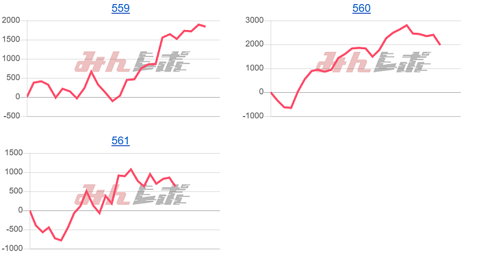 出玉スランプグラフ