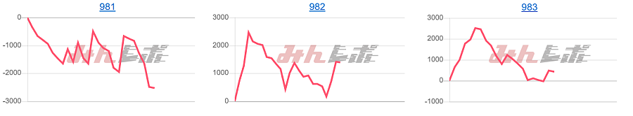 出玉スランプグラフ