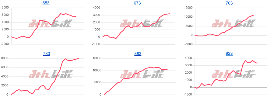 出玉スランプグラフ