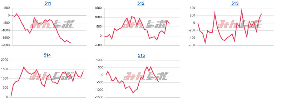 出玉スランプグラフ