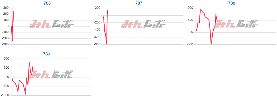 出玉スランプグラフ