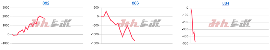 出玉スランプグラフ