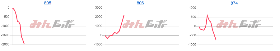 出玉スランプグラフ