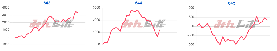 出玉スランプグラフ