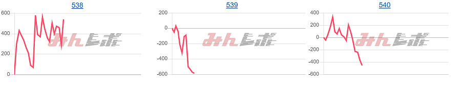 出玉スランプグラフ