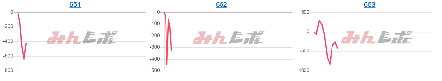 出玉スランプグラフ