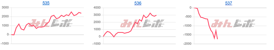 出玉スランプグラフ