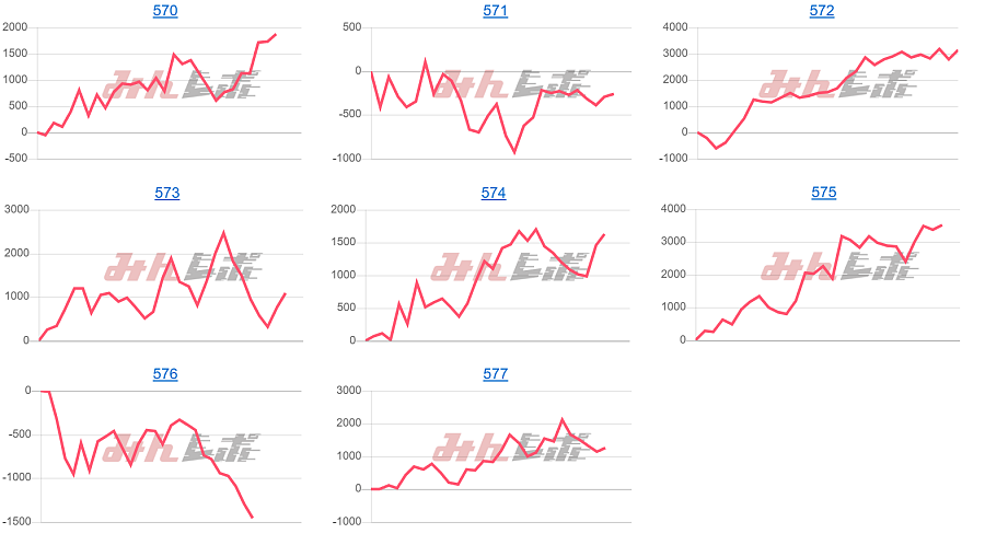 出玉スランプグラフ