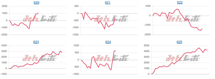 出玉スランプグラフ