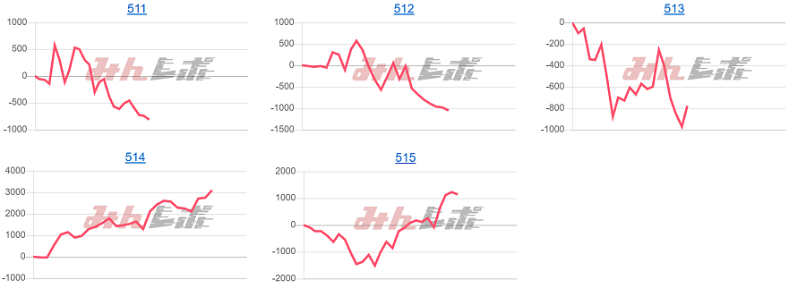 出玉スランプグラフ