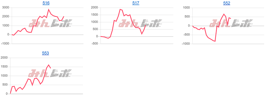 出玉スランプグラフ