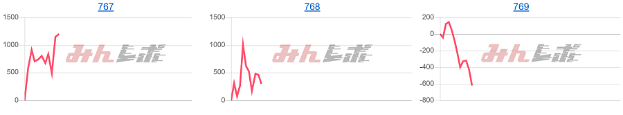 出玉スランプグラフ