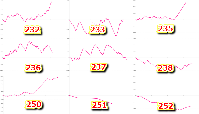 出玉スランプグラフ