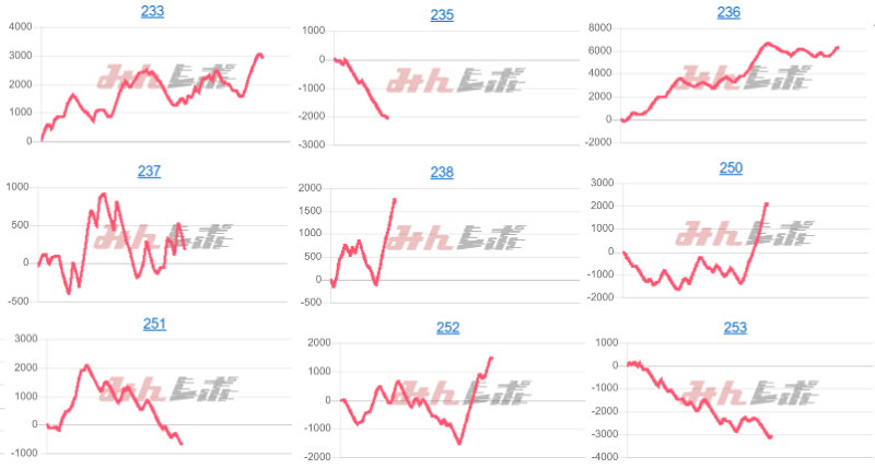 出玉スランプグラフ