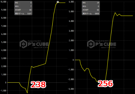 出玉スランプグラフ