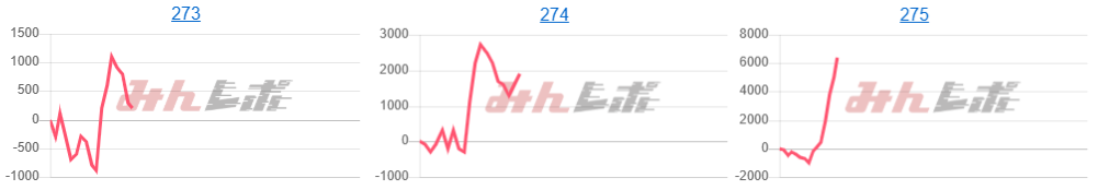 出玉スランプグラフ