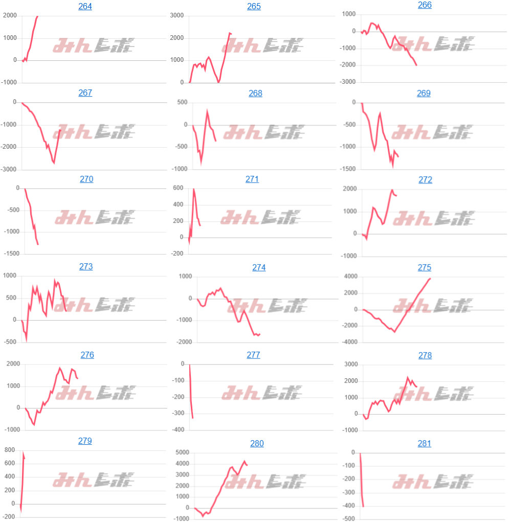 出玉スランプグラフ