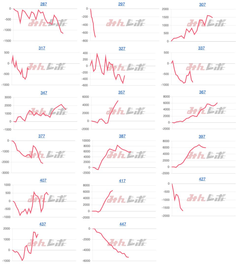 出玉スランプグラフ
