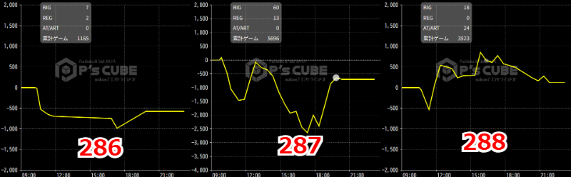 出玉スランプグラフ