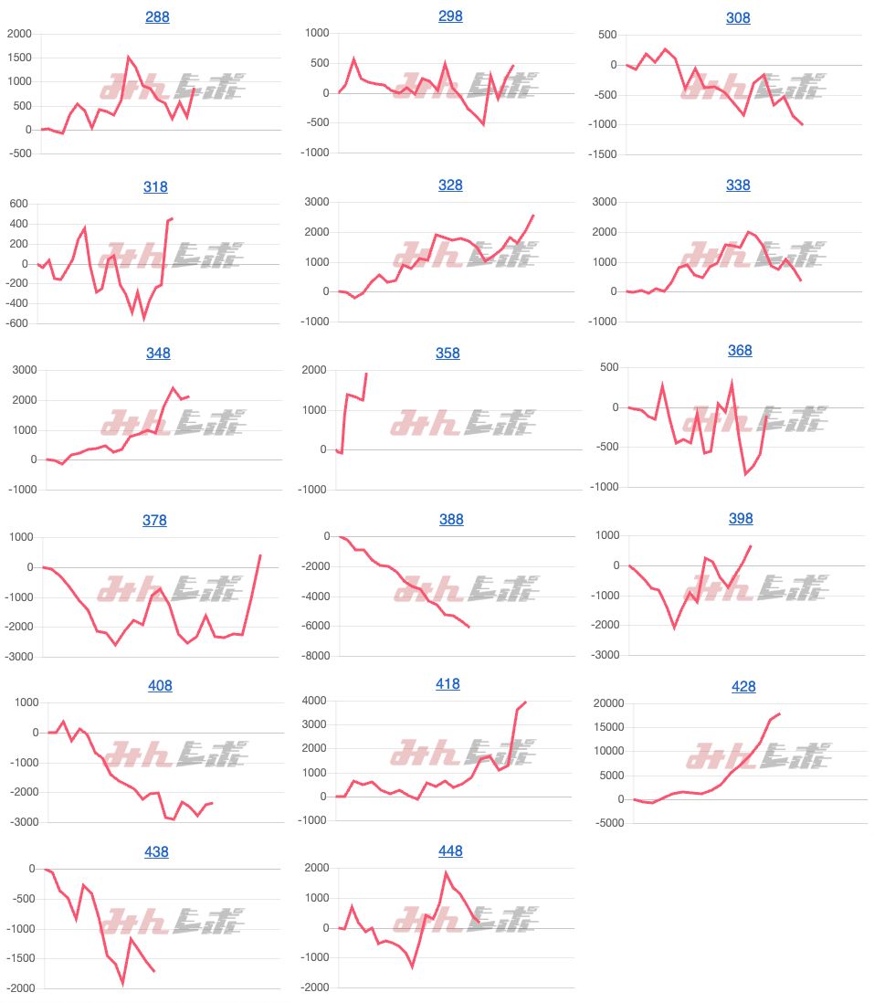 出玉スランプグラフ