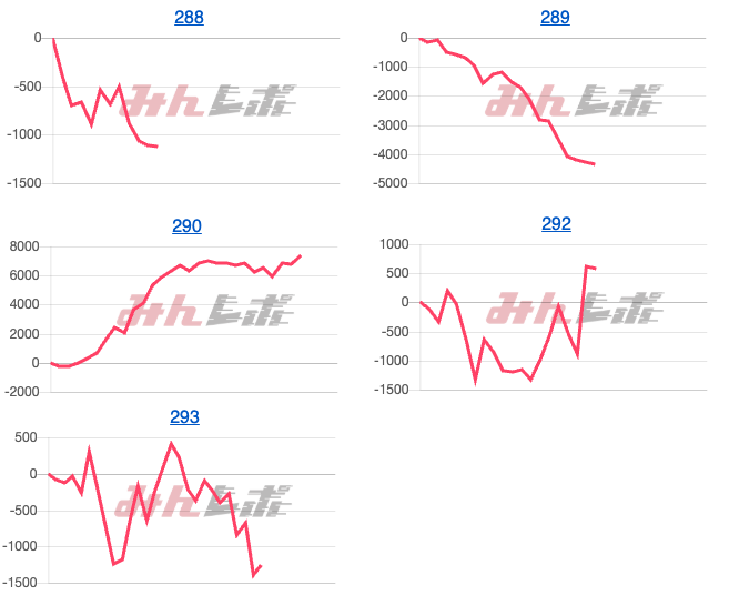 出玉スランプグラフ
