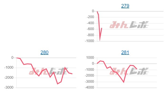 出玉スランプグラフ