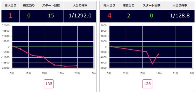 出玉スランプグラフ