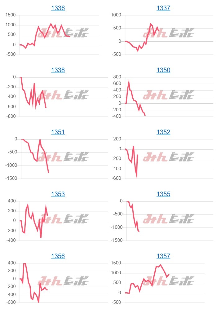 出玉スランプグラフ