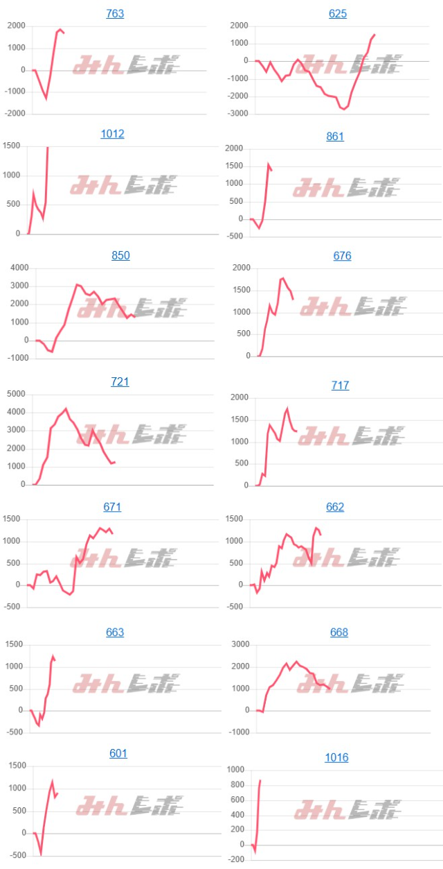 出玉スランプグラフ