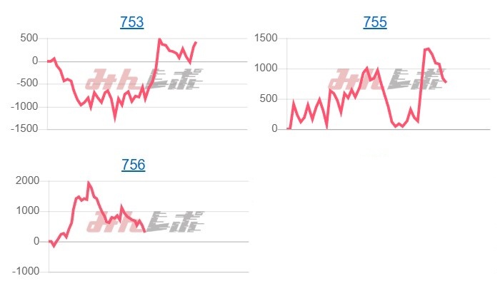 出玉スランプグラフ