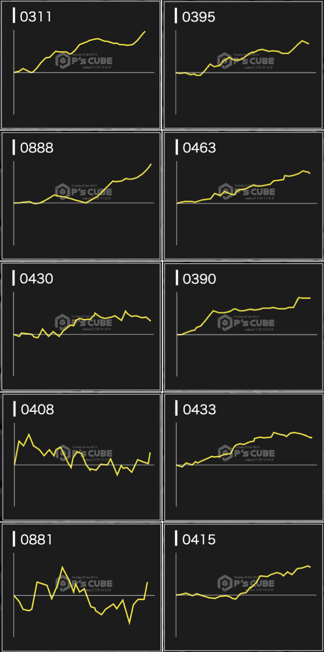 出玉スランプグラフ