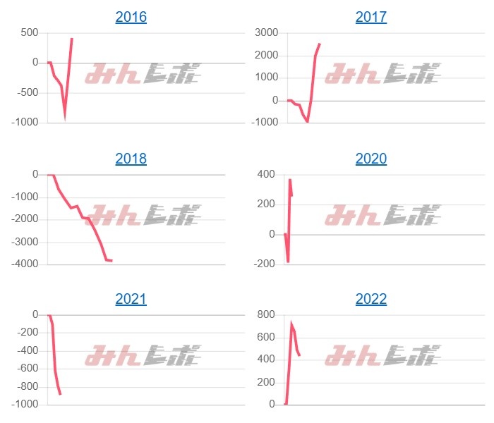 出玉スランプグラフ