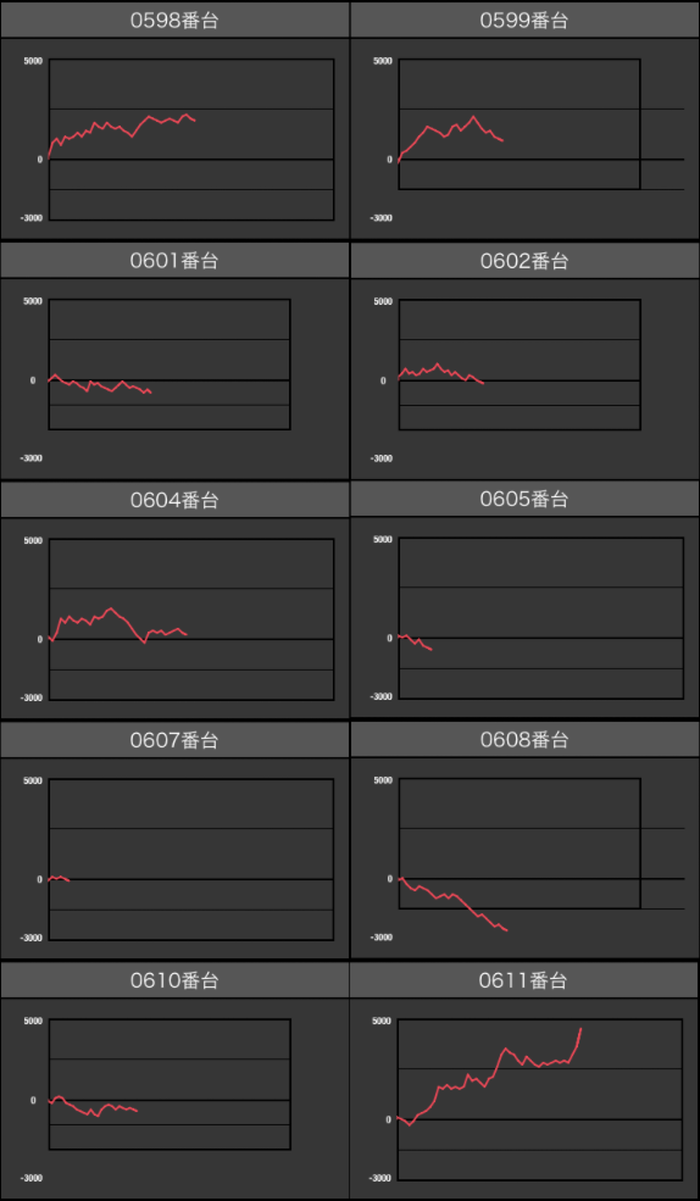 出玉スランプグラフ