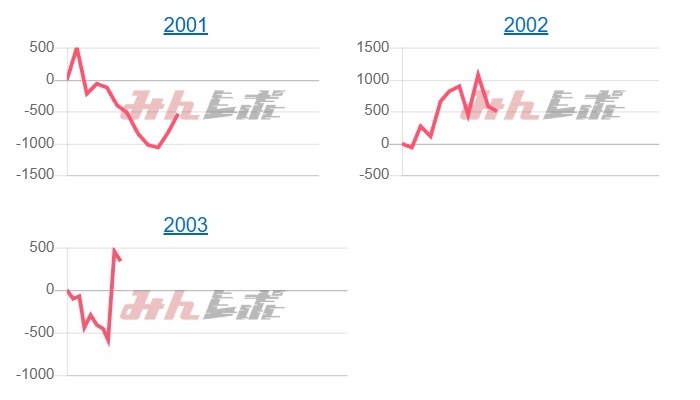 出玉スランプグラフ