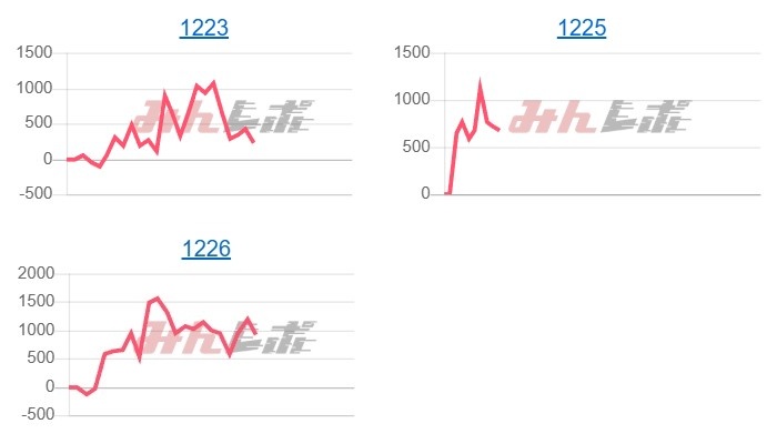 出玉スランプグラフ