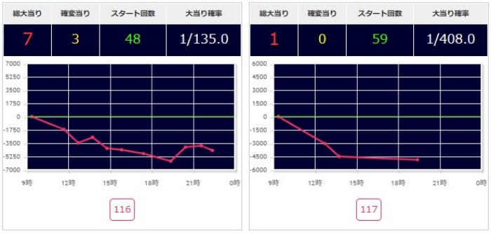 出玉スランプグラフ