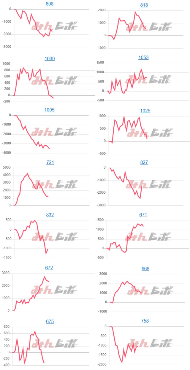 出玉スランプグラフ