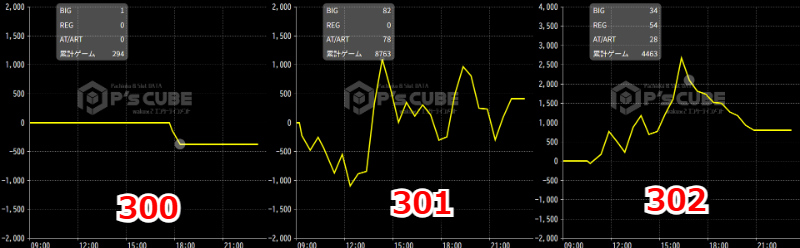 出玉スランプグラフ