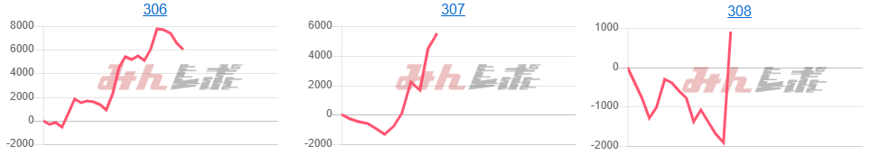 出玉スランプグラフ