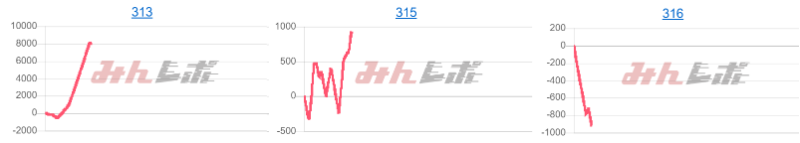 出玉スランプグラフ