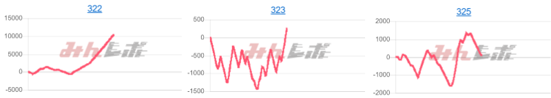 出玉スランプグラフ