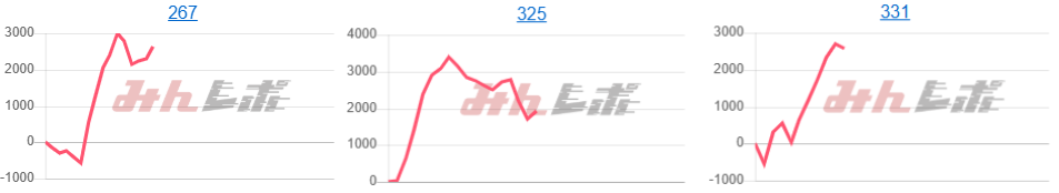 出玉スランプグラフ