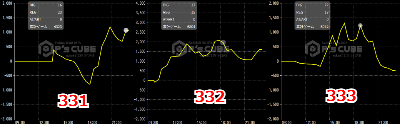 出玉スランプグラフ