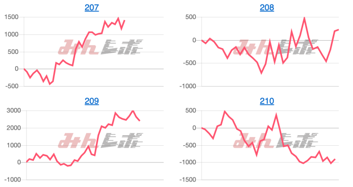 出玉スランプグラフ