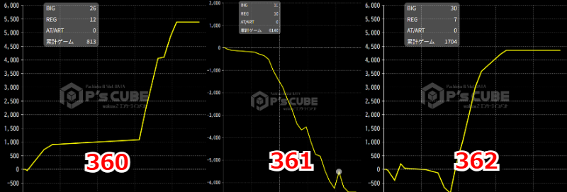 出玉スランプグラフ