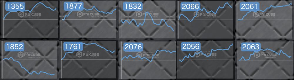 出玉スランプグラフ